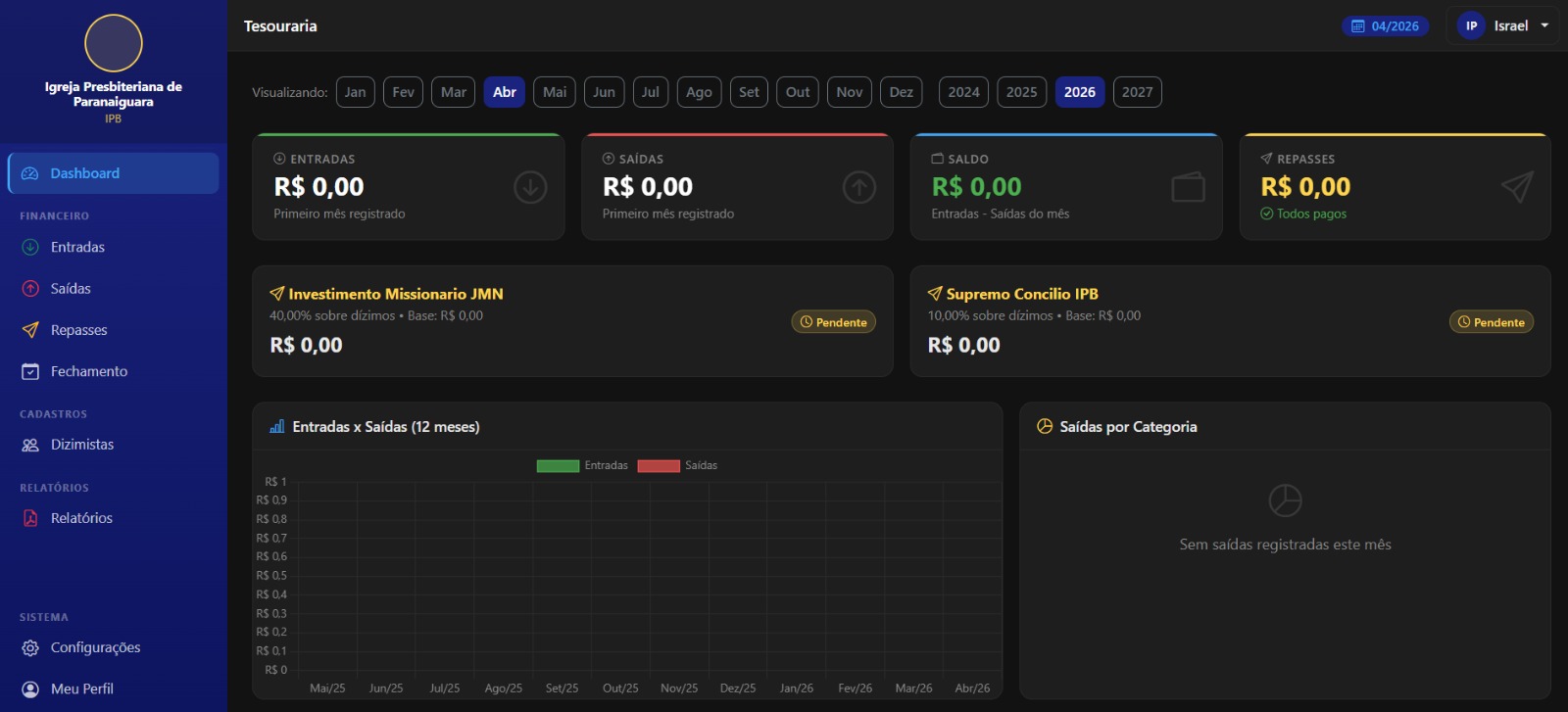 Dashboard do sistema IP Tesouraria